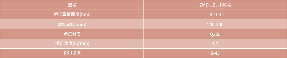 技術(shù)參數(shù)