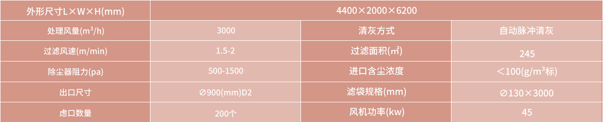 技術(shù)參數(shù)