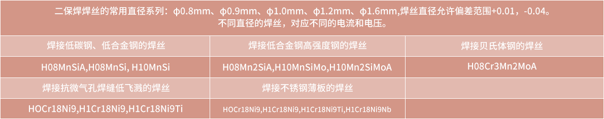 技術(shù)參數(shù)