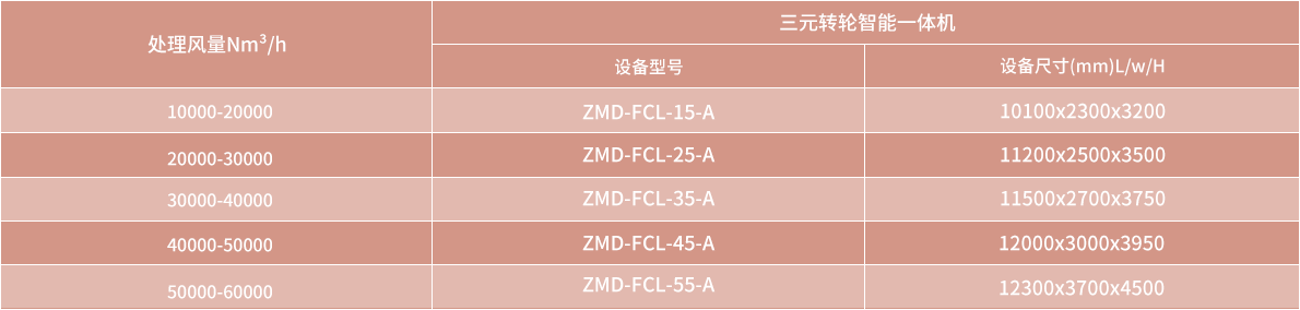 技術(shù)參數(shù)