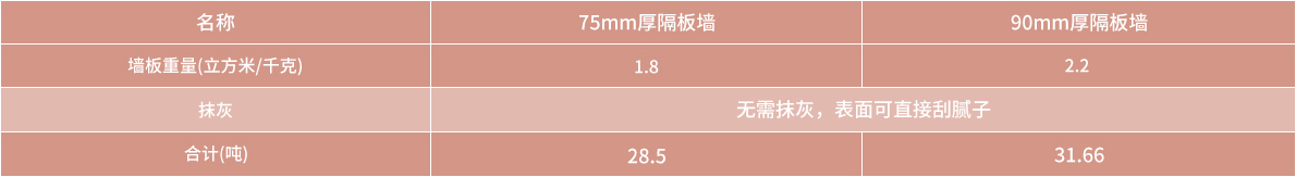 技術(shù)參數(shù)