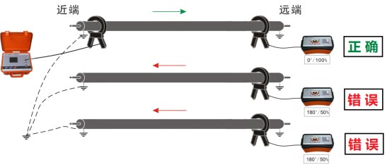 (相位)帶電電纜識(shí)別儀工作原理